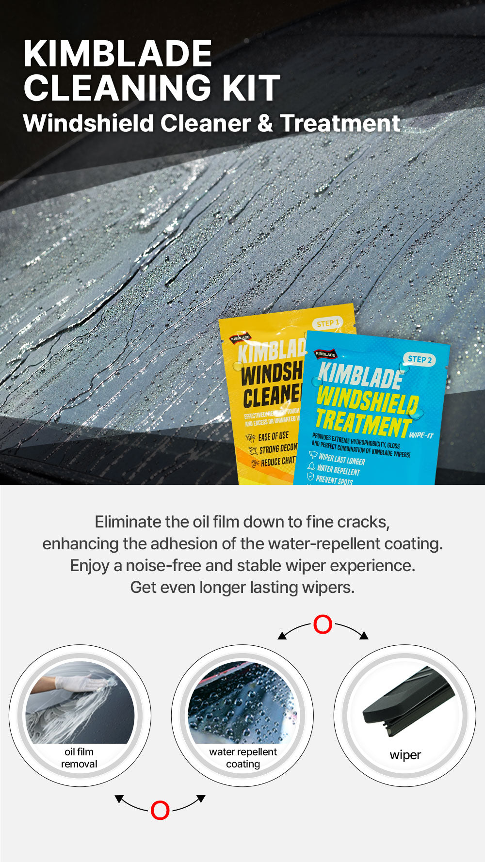 Kimblade Cleaning Kit Windshield Cleaner and Treatment for oil film removal and water repellent coating to enhance wiper performance