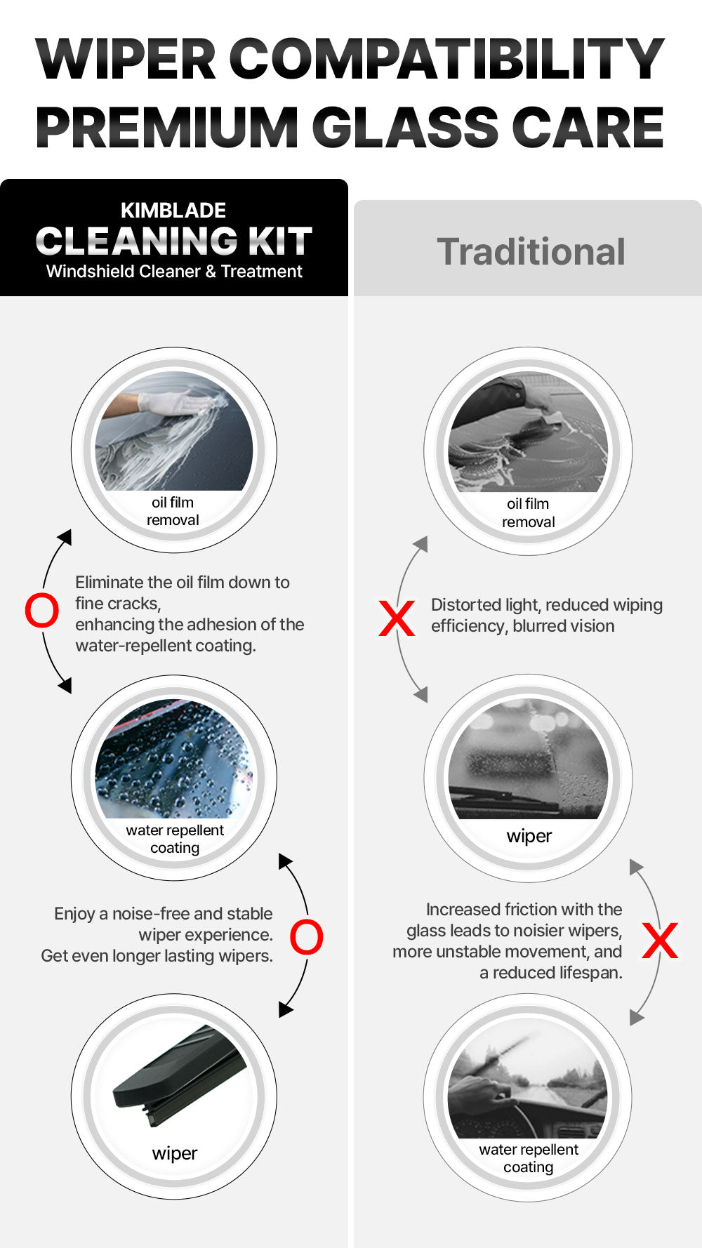 Kimblade cleaning kit vs traditional windshield cleaning methods for optimal glass care