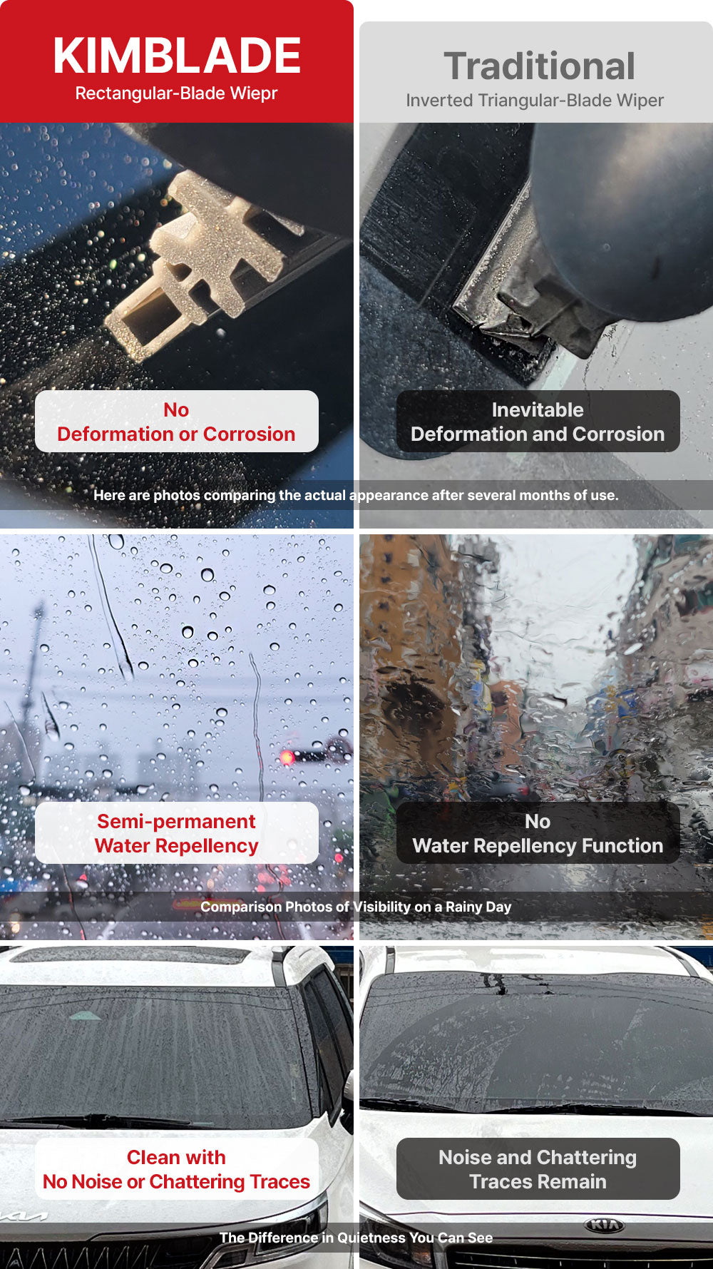 Comparison of KIMBLADE rectangular wiper vs traditional wipers KIMBLADE offers durability water repellency and noise-free operation without deformation