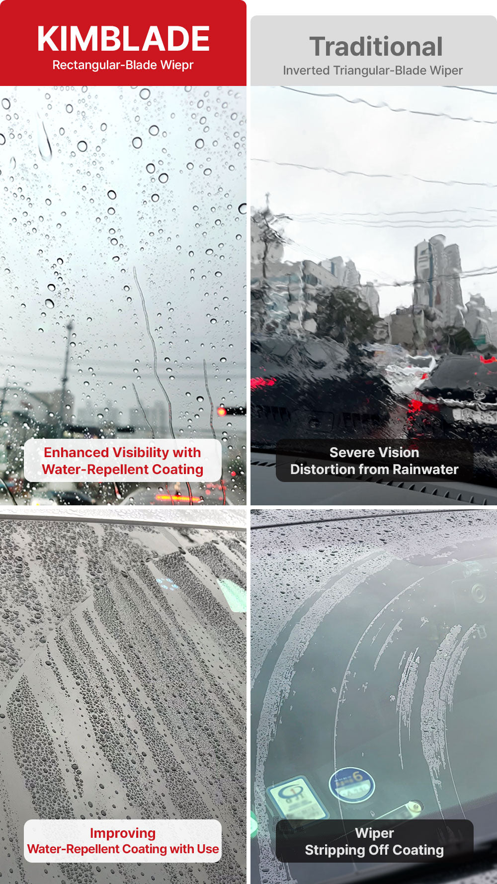 KIMBLADE wiper with water-repellent coating ensures clear visibility in rain compared to traditional wipers that suffer from vision distortion and coating wear