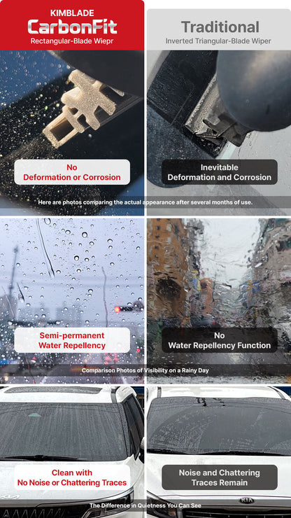 Kimblade CarbonFit wiper outperforms traditional wipers with lasting durability water repellency and reduced noise for clear rainy day vision