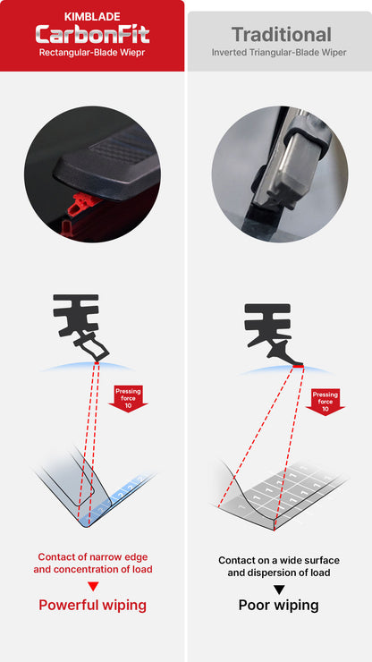 KIMBLADE CarbonFit - Twin Pack 21+19inch(525+475mm)