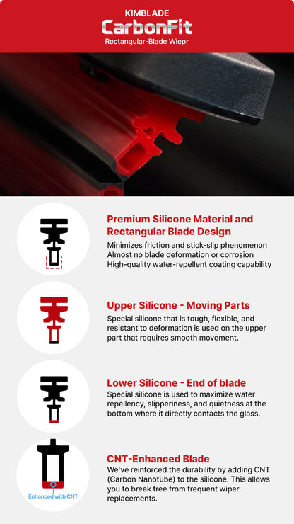 Kimblade CarbonFit wiper with premium silicone rectangular design reduces friction resists deformation features CNT enhancement for lasting water repellency