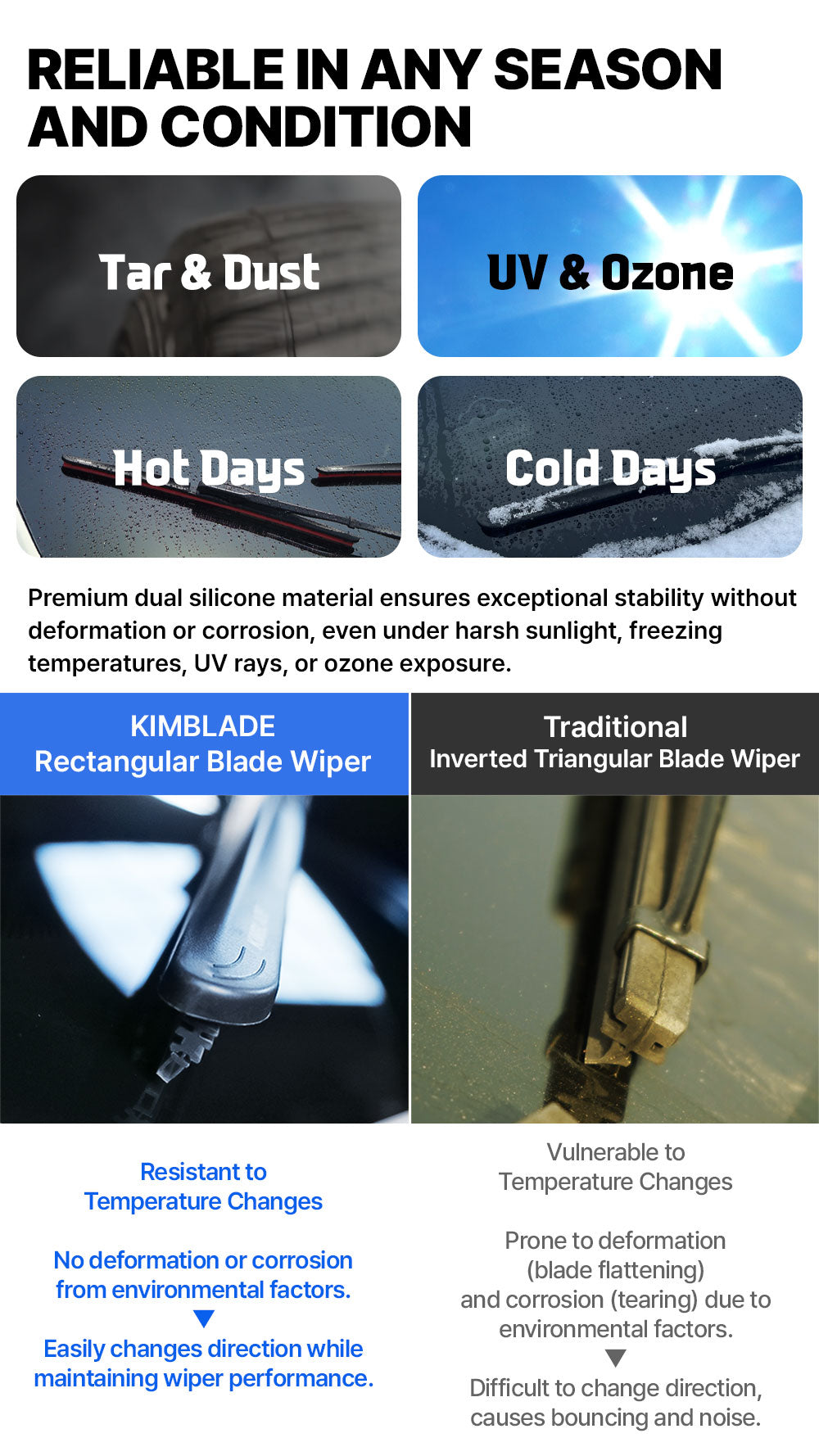 Kimblade rectangular blade wipers resist harsh conditions like heat cold UV or ozone ensuring stable performance without deformation or corrosion